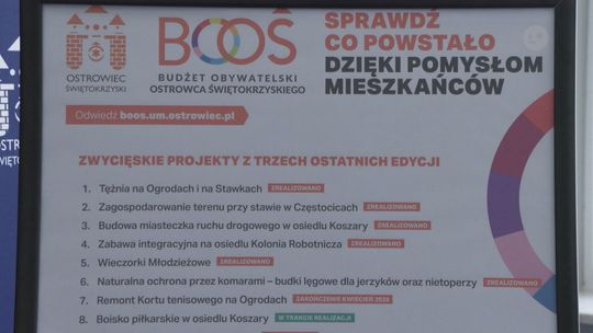 Budżet Obywatelski w Ostrowcu Świętokrzyskim. Mieszkańcy już zgłosili 22 pomysły