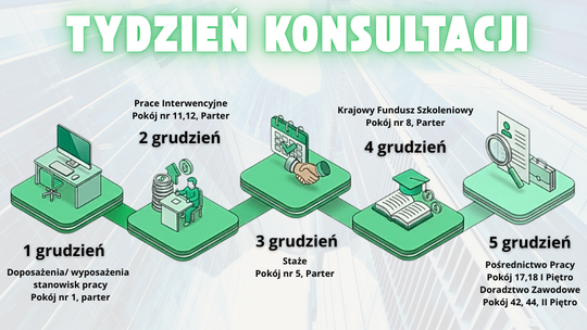 Plakat Dni Pracodawców 2025 z informacjami o Tygodniu Konsultacji.