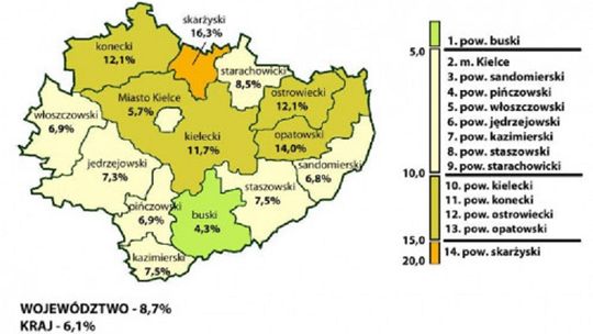 Ilu bezrobotnych jest w województwie świętokrzyskim?