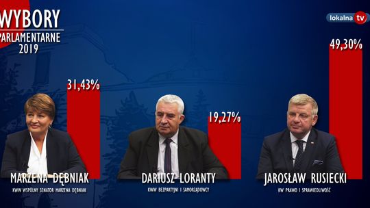Jarosław Rusiecki ponownie Senatorem RP - zobacz jak głosowali mieszkańcy województwa