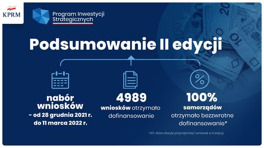 Ogłoszono wyniki II edycji programu Polski Ład. Ile pieniędzy trafi do powiatów?