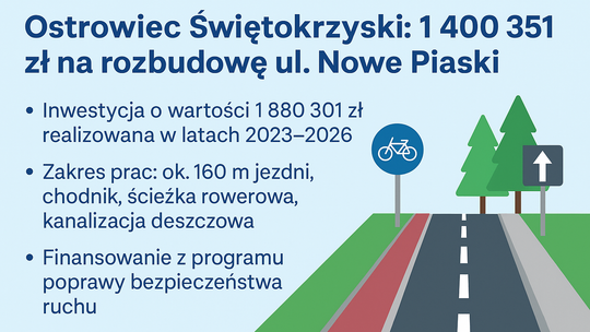 OSTROWIEC | Będzie rozbudowa ul. Nowe Piaski