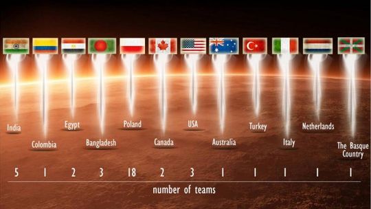 Rekord zgłoszeń na European Rover Challenge