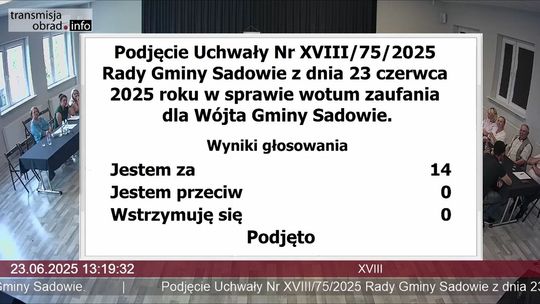 SADOWIE | Marzena Urban - Żelazowska z absolutorium