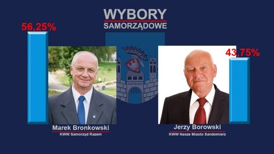 Sandomierz ma nowego burmistrza