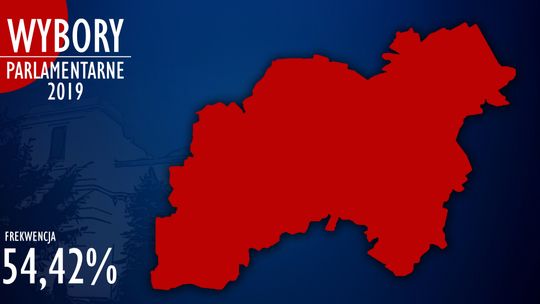 Słów kilka o wyborczej frekwencji