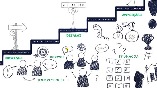 Twoja Kariera, Twoje Zasady — konferencja dla uczniów w Ostrowcu