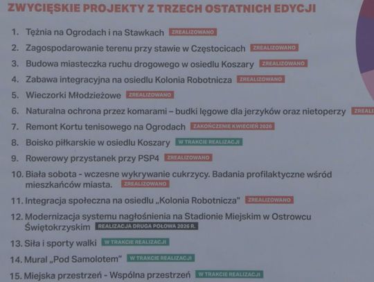 Zakończył się nabór wniosków do budżetu obywatelskiego. Mieszkańcy złożyli 41 wniosków Zakończył się nabór wniosków do budżetu obywatelskiego. Mieszkańcy złożyli 41 wniosków