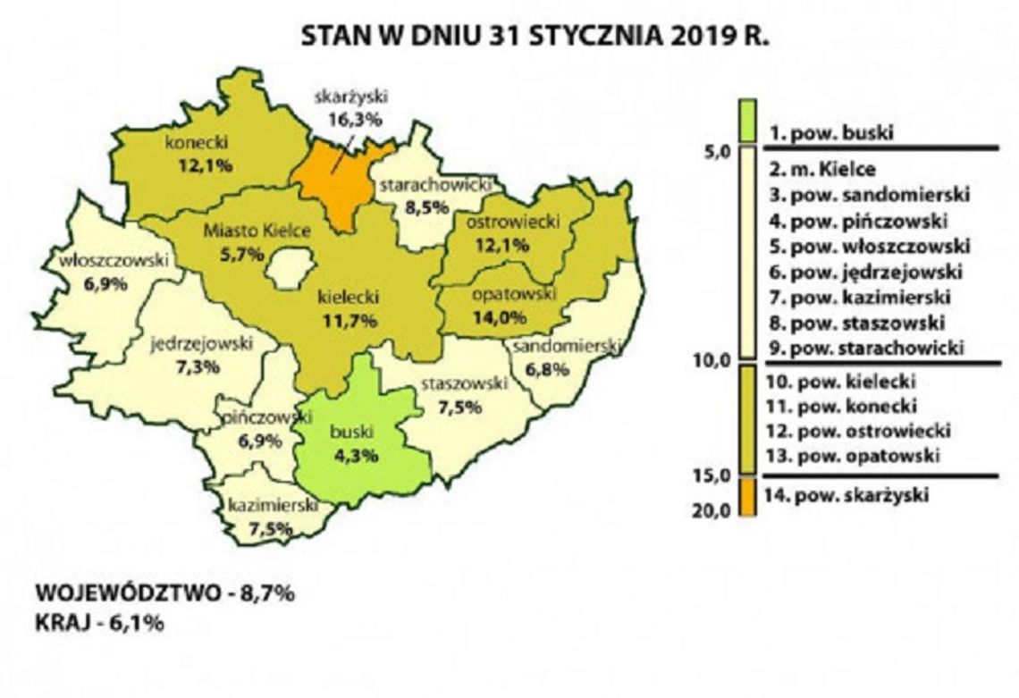 Ilu bezrobotnych jest w województwie świętokrzyskim?