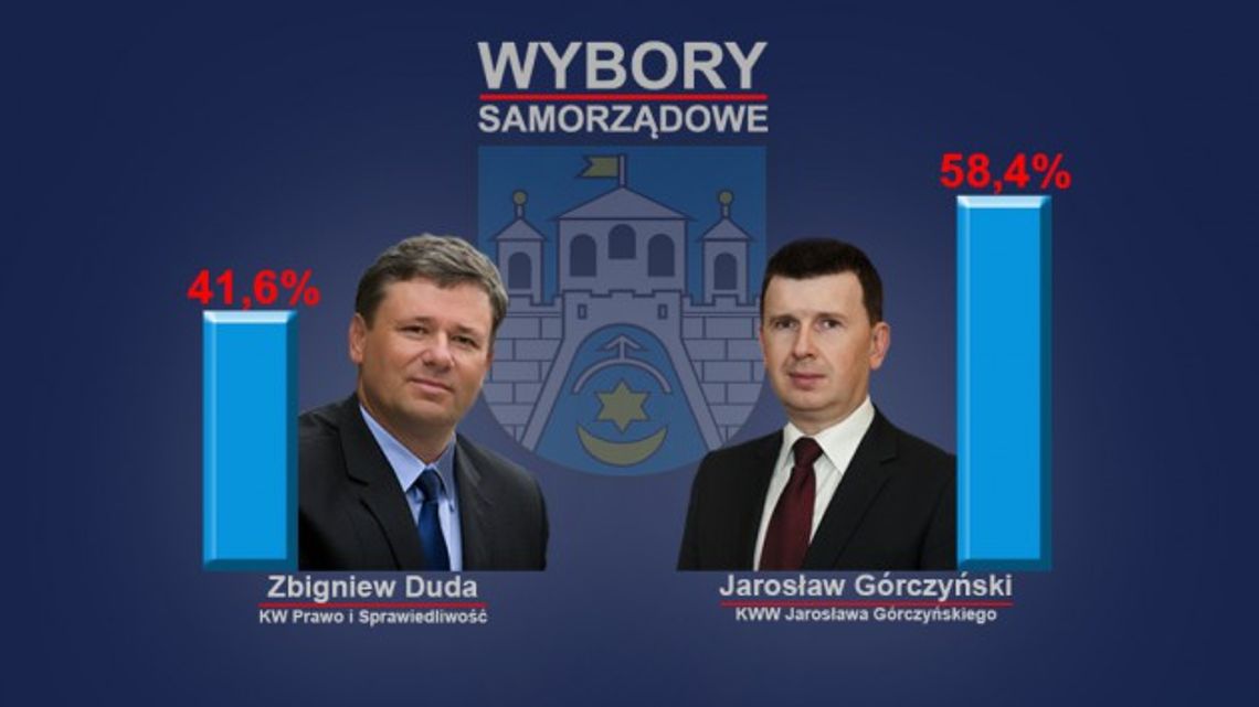 Jarosław Górczyński Prezydentem Miasta Ostrowca Św.