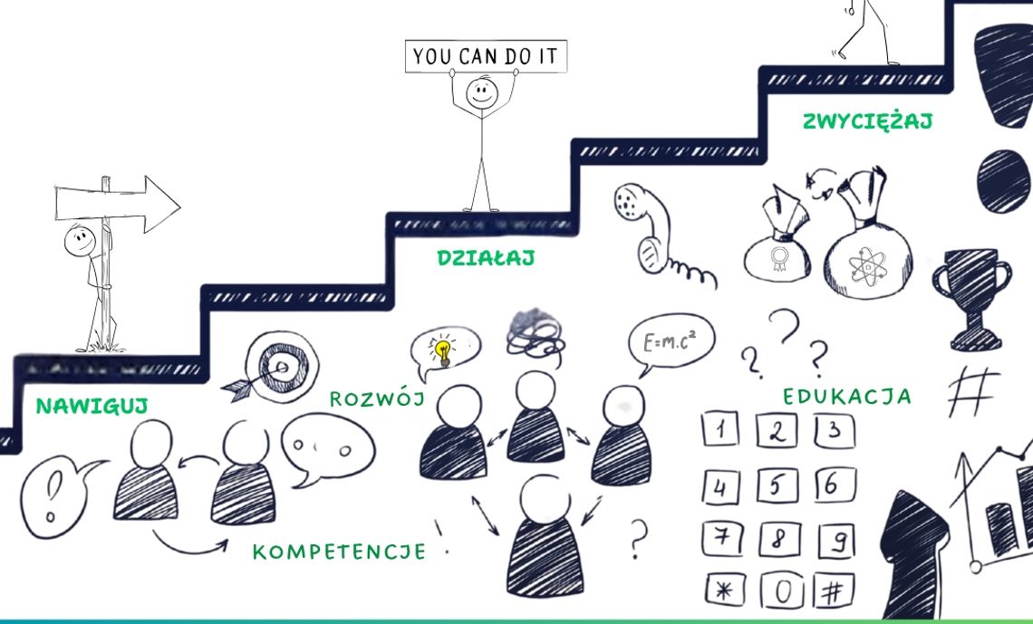 Twoja Kariera, Twoje Zasady — konferencja dla uczniów w Ostrowcu
